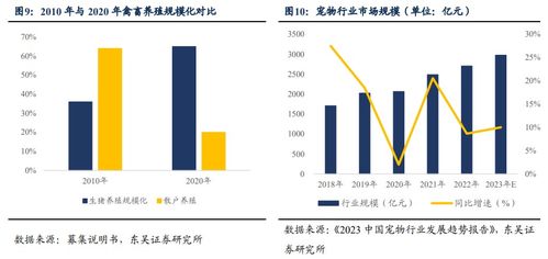 易瑞轉(zhuǎn)債 食品安全快速檢測行業(yè)領(lǐng)頭企業(yè)的技術(shù)賦能與新場景突破——基于東吳固收李勇、陳伯銘研報(bào)的深度解讀（20230818）