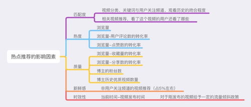 產(chǎn)品分析報(bào)告 愛奇藝打造的“蘋果園”生態(tài)系統(tǒng)