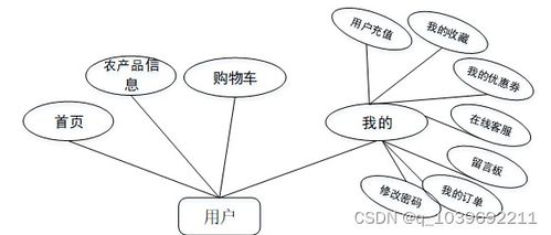 基于微信小程序的農(nóng)產(chǎn)品電商系統(tǒng)的設(shè)計(jì)與實(shí)現(xiàn)論文