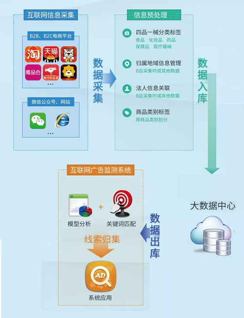市場總局嚴(yán)審“三品一械”廣告，天鷹廣告監(jiān)測系統(tǒng)助力精準(zhǔn)監(jiān)管與健康防護(hù)