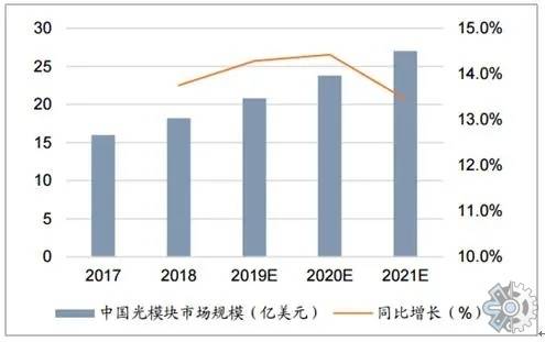 全球光掩模檢測系統(tǒng)及肝癌血漿microRNA標(biāo)志物檢測報(bào)告 2027年展望