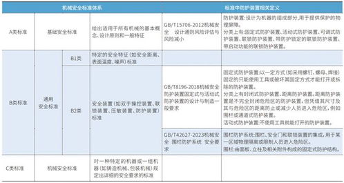 工廠智能安全防護(hù)系統(tǒng)構(gòu)建之物理隔離方案