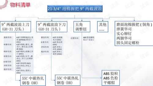 金屬加工行業(yè)智能工廠系統(tǒng)解決方案震撼發(fā)布 打造高度集成、無人化的柔性制造未來